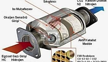 Dizel Partikül Filtresi Nasıl Çalışır?