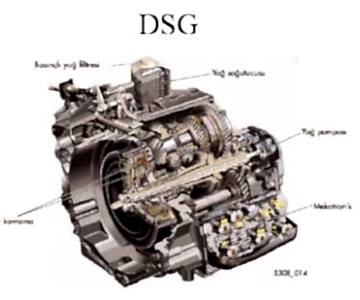 Volkswagen Şanzıman Parçaları