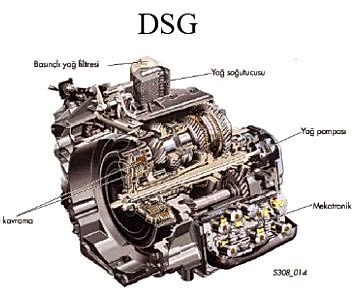 Porsche Şanzıman Parçaları