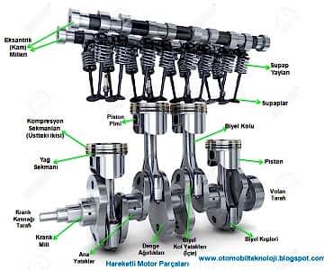 Seat Motor Parçaları