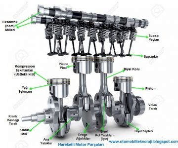 Porsche Motor Parçaları
