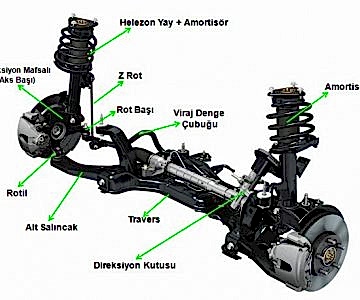 Audi Süspansiyon Parçaları