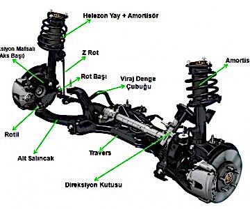 Skoda Süspansiyon Parçaları