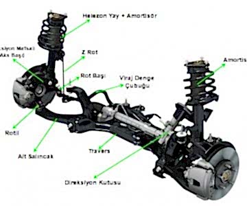 Seat Süspansiyon Parçaları